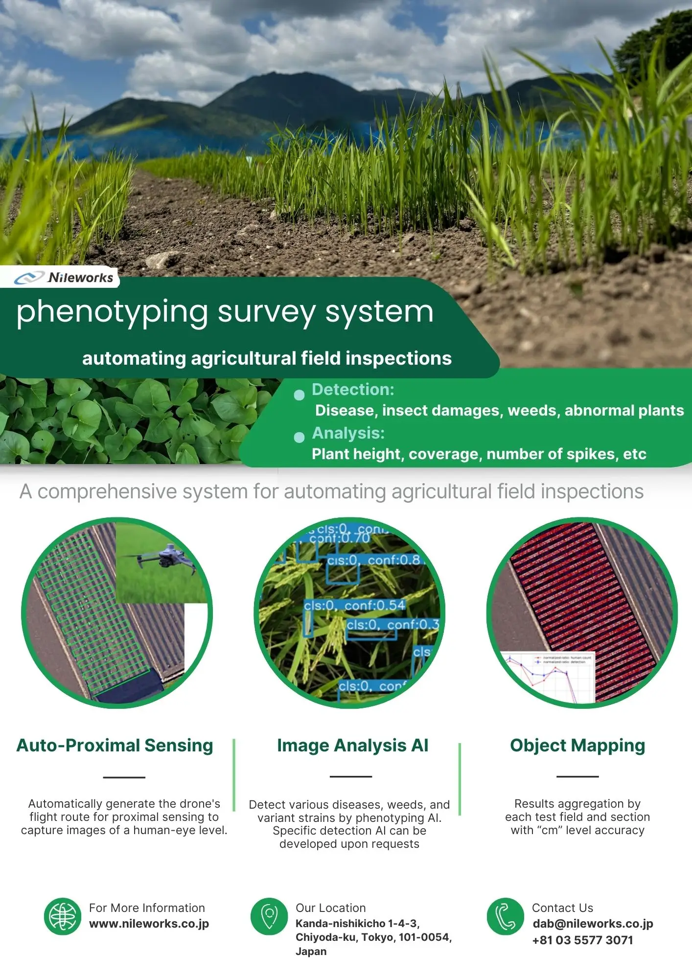 Farm Solution