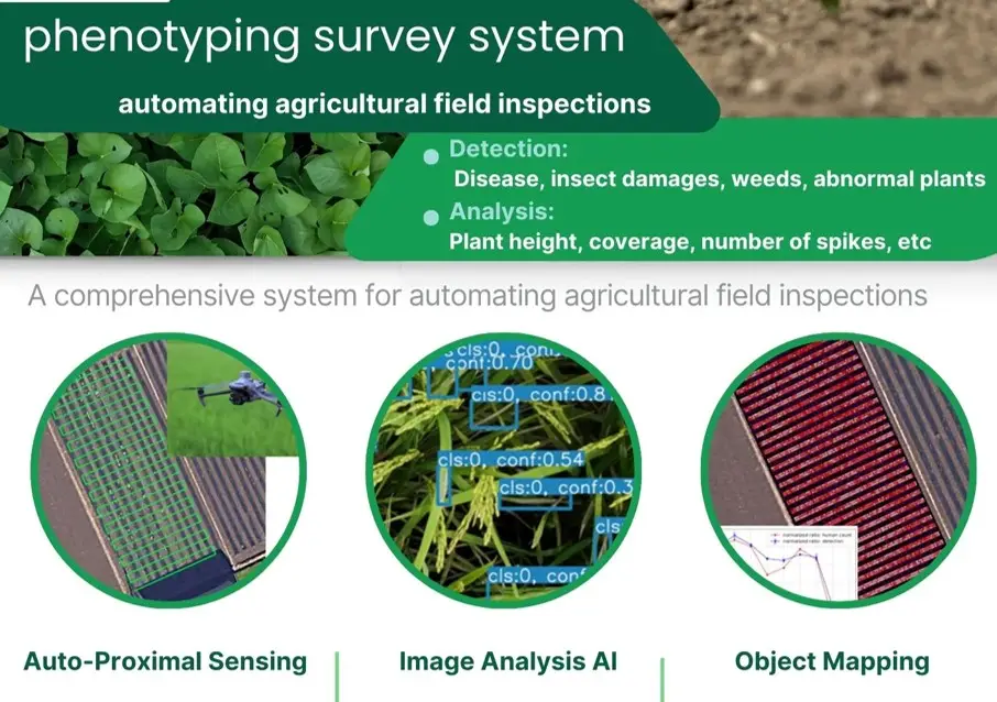 Farm Solution